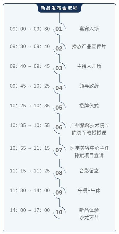 3.8特许医美器械新品发布会：邀您体验逆龄奇迹，一起焕活青春！插图4