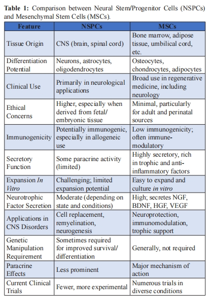 博鳌国际医院在《Neurology – Research & Surgery》上发表干细胞治疗脑部退行性疾病的最新研究插图2