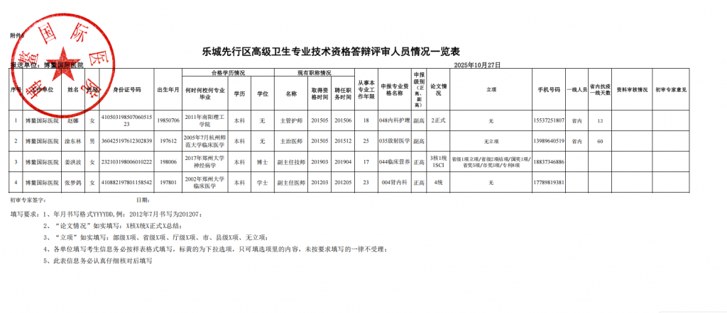 关于2025年度我院卫生高级职称申报人员 情况的公示插图
