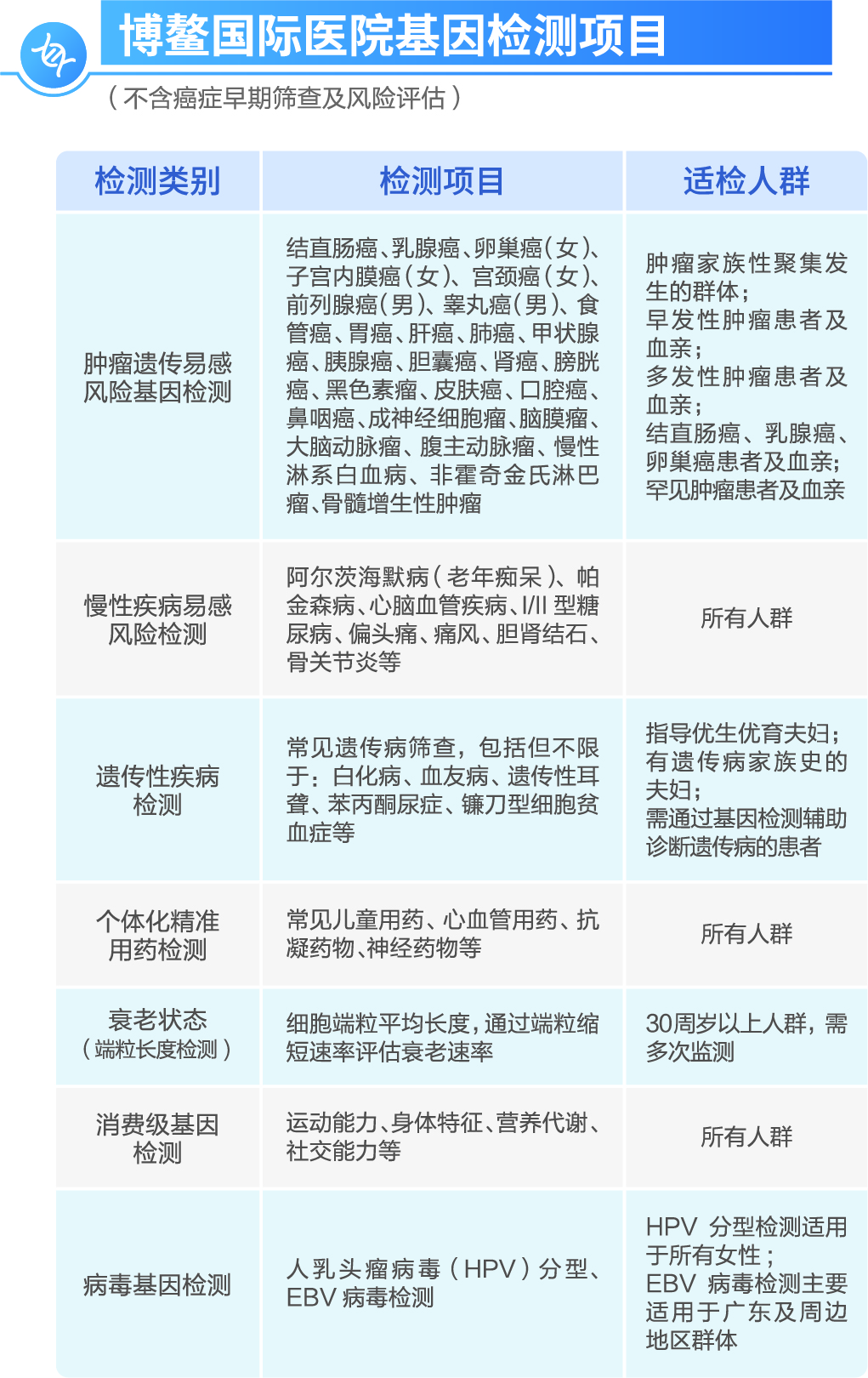健康体检中心插图4 健康体检中心插图4